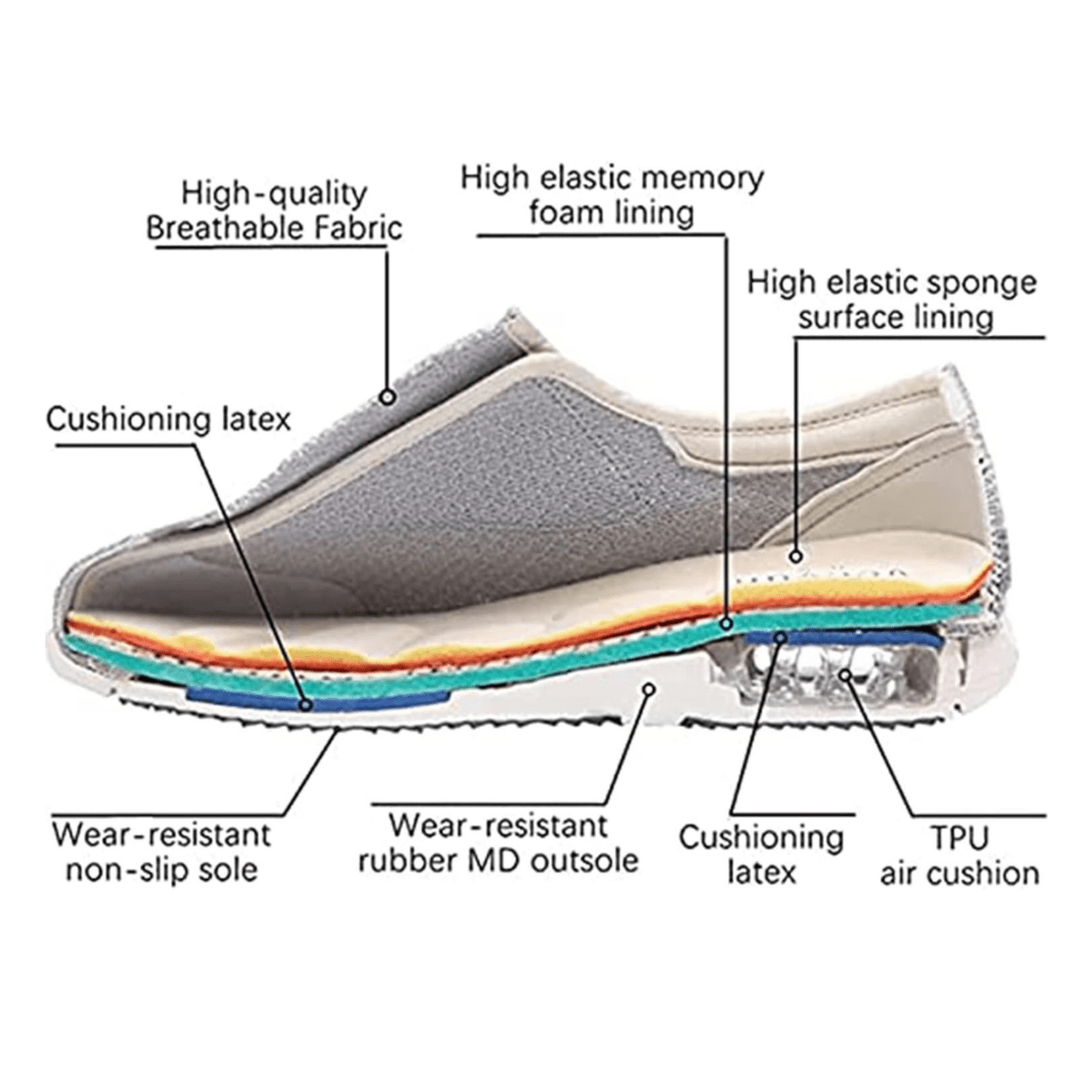 Men's Extra Wide Diabetic Shoes Memory Foam Pressure Relief Comfortable Walking